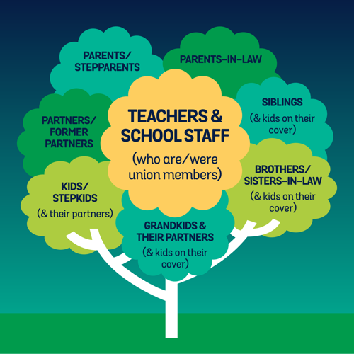Teachersh Health eligibility tree
