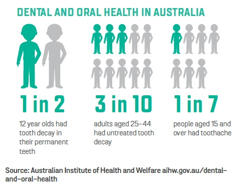 Dental Health