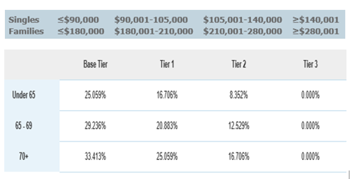 australian-government-private-health-insurance-rebate-insurance